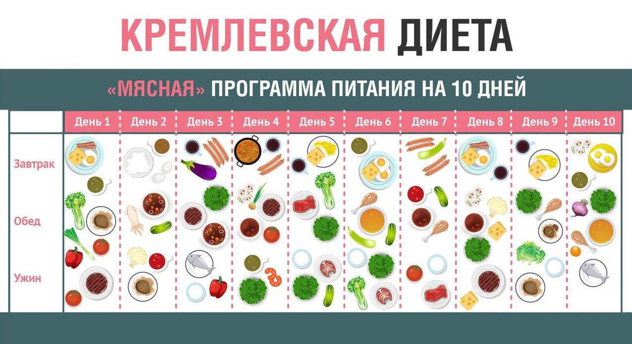 Kremļa diēta